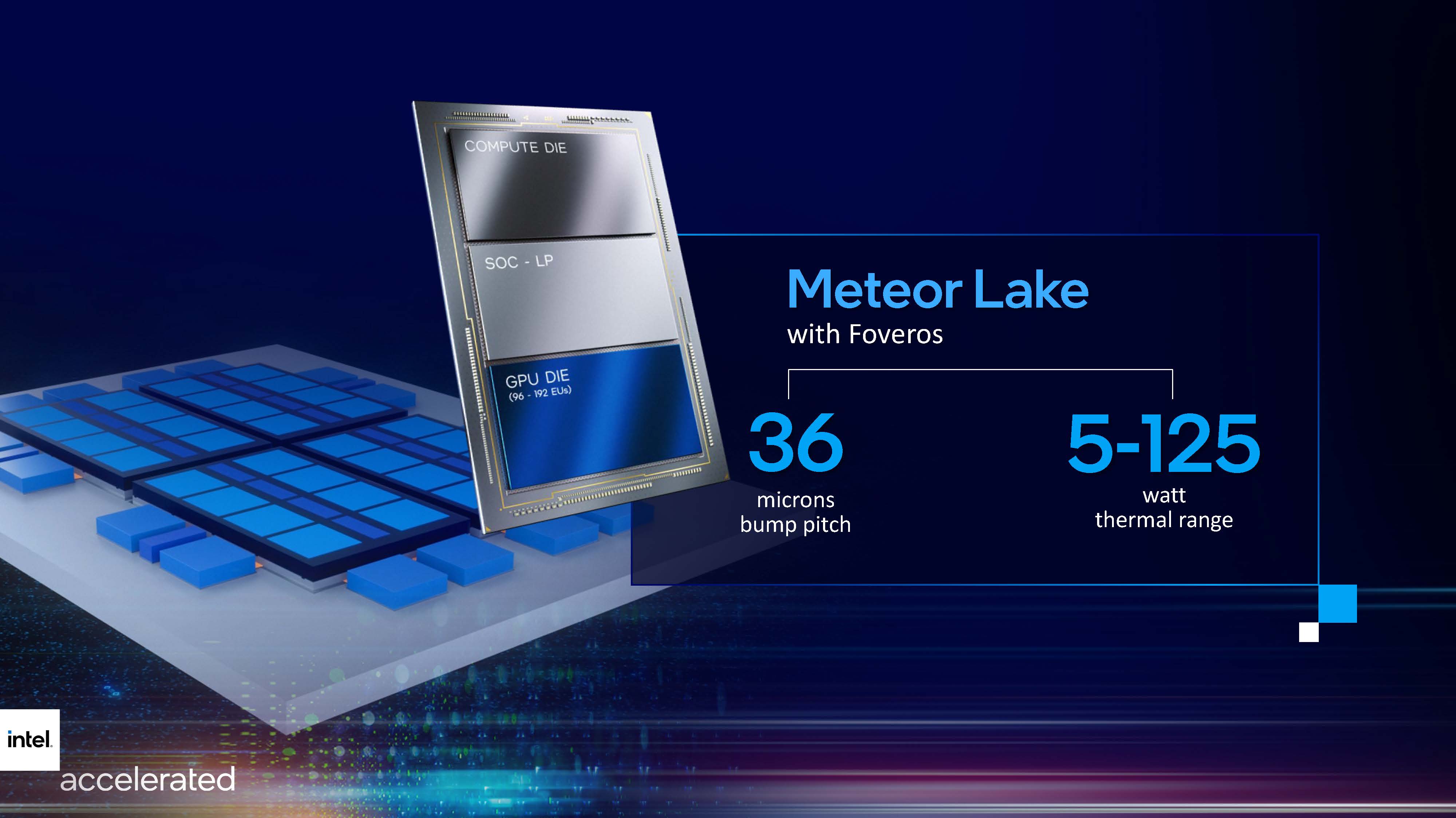 Intel เปิดตัว CPU รุ่นที่ 14 "Meteor Lake" อย่างเป็นทางการ