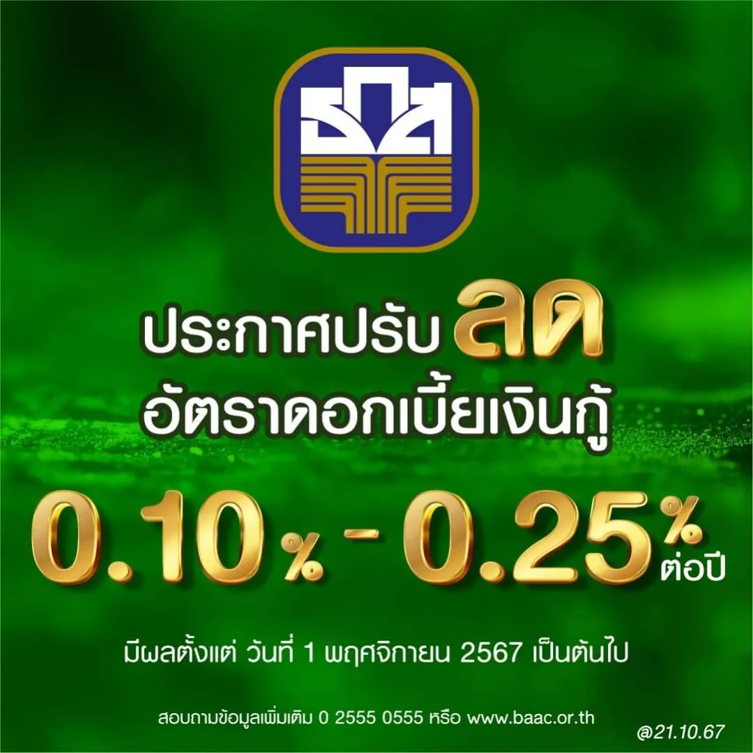 ธ.ก.ส. ปรับลดดอกเบี้ยเงินกู้สูงสุด 0.25% คงดอกเบี้ยเงินฝาก มุ่งช่วยเกษตรกรและ SMEs