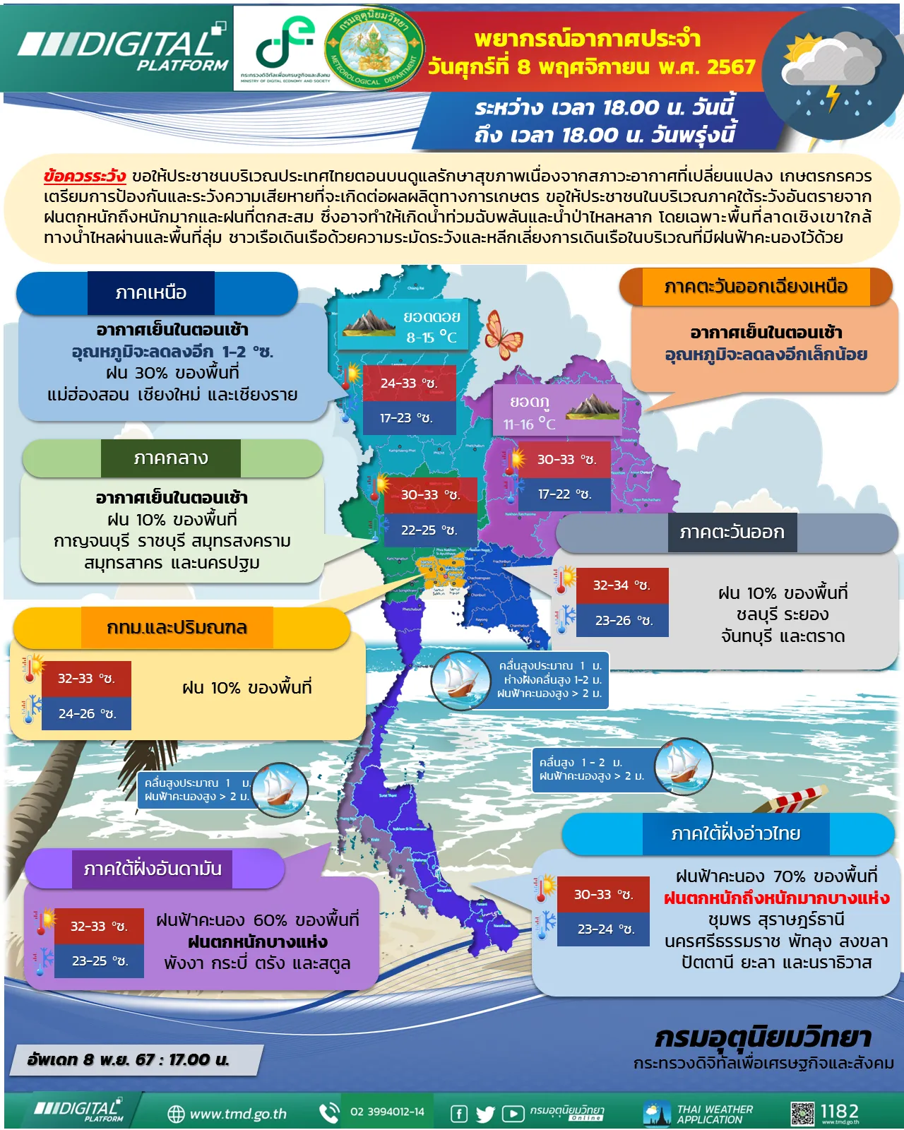 กรมอุตุฯ เผยอากาศเย็นทั่วไทย เตือนภาคใต้ระวังฝนตกหนัก