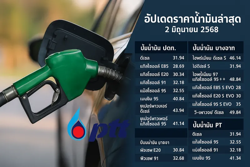 อัปเดตราคาน้ำมันล่าสุด 2 มิถุนายน 2568 จาก 4 ผู้ให้บริการหลักของไทย ปตท. บางจาก เชลล์ และ PT